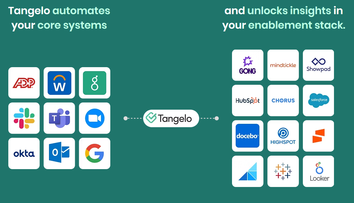 HR system integrations